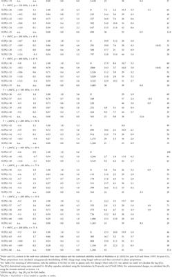 Pre-eruptive excess volatiles and their relationship to effusive and explosive eruption styles in semi-plugged volcanoes